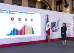 LA ESTRATEGIA NACIONAL DE SEGURIDAD Y LA JUSTICIA FUNCIONAN: EN 22 MESES, LOS HOMICIDIOS DOLOSOS DISMINUYERON 51%: PRESIDENTA CLAUDIA SHEINBAUM